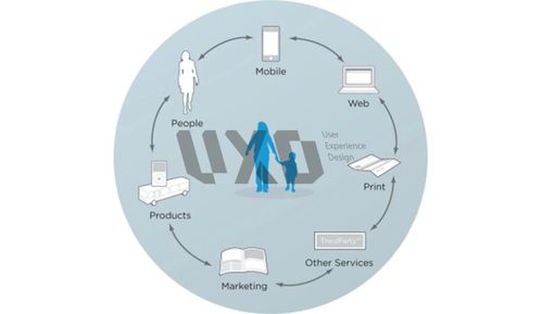 解析帕森斯设计学院服务设计策略专业 塑造未来的设计思维与实践