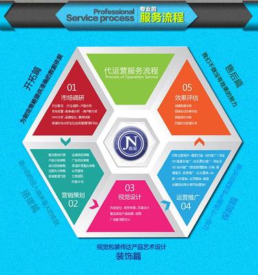 嘉凝电商代运营 专业设计服务，助力品牌视觉升级